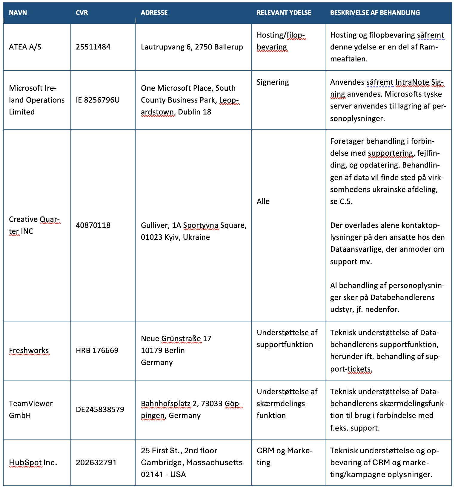 INT_Compliance_databehandleraftale-information-table_BilagB